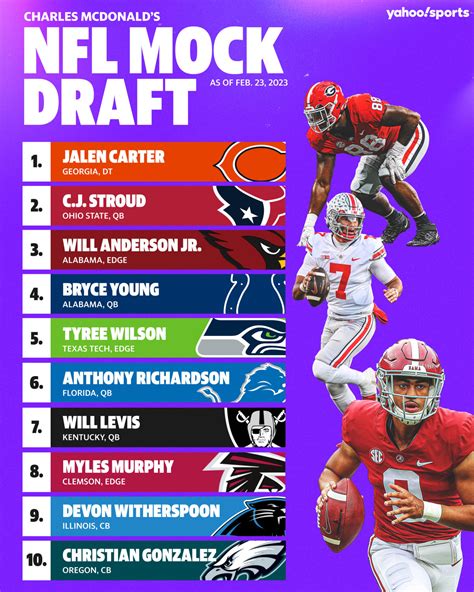 nfl draft scout 2023|Draft Scout 2023 QB Player Ratings